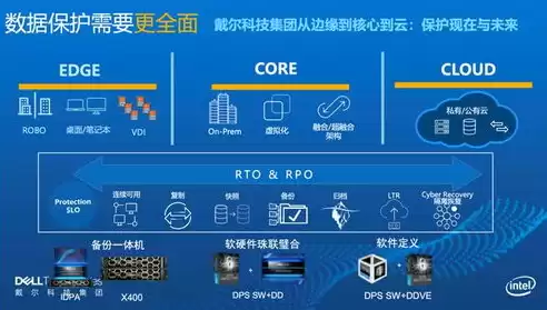 程序数据保存在哪里，如何给程序加数据保护功能使用