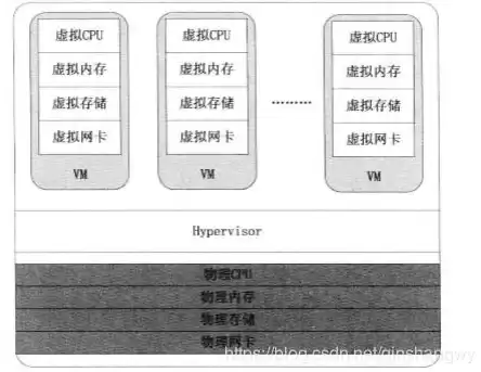 网络虚拟化的本质是资源共享和用户隔离对还是错，网络虚拟化的本质是资源共享和用户隔离