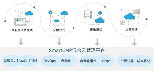 混合云管理服务，混合云管理:如何成为大赢家了