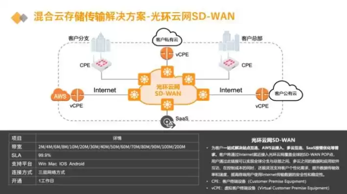 混合云网络架构，混合云网络方案