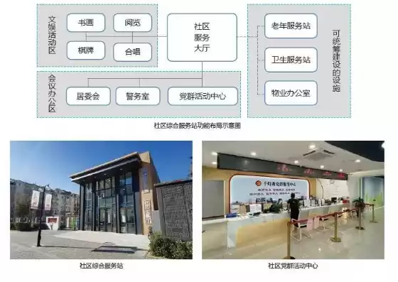 社区服务中心建设方案模板，社区服务中心建设方案