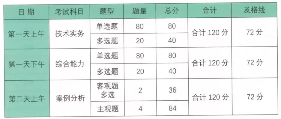 合格性考试题型示例，合格性考试题型