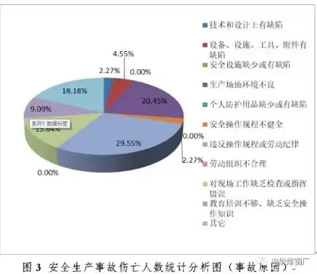 全国安全生产事故图，全国安全生产事故统计数据