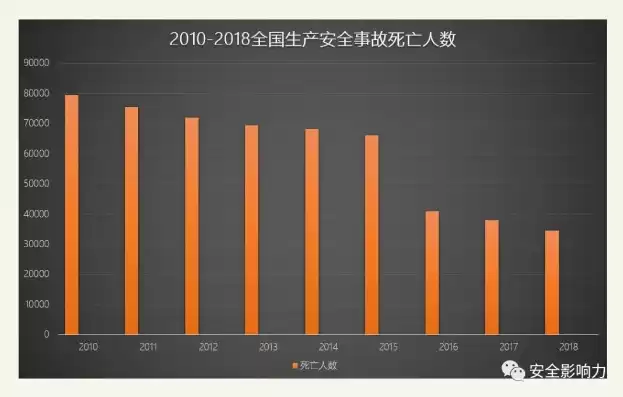 全国安全生产事故图，全国安全生产事故统计数据