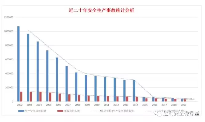 全国安全生产事故图，全国安全生产事故统计数据