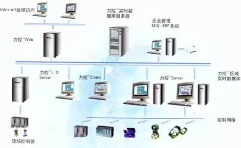 三维力控软件，三维力控和关系数据库脚本语言下载