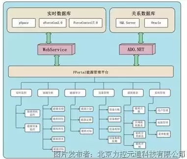 三维力控软件，三维力控和关系数据库脚本语言下载