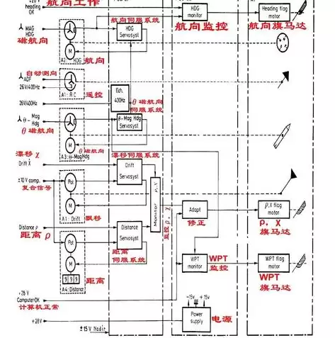 以下不属于虚拟化技术的是，以下描述中不属于虚拟化的是