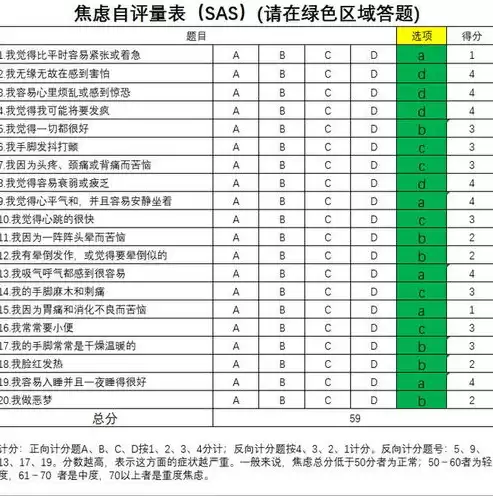 青少年心理压力测试表格图片，青少年心理压力测试表