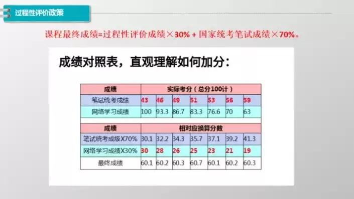 合格性考试2%不合格，合格性考试2%