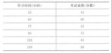 合格性考试2%不合格，合格性考试2%