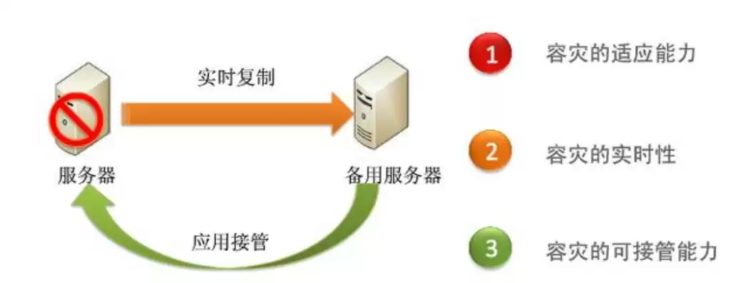 数据的备份和恢复一般由数据库管理员负责完成，数据的备份和恢复一般由数据库管理员负责