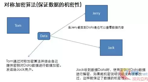 加密技术不能实现数据信息的完整性，加密技术不能实现