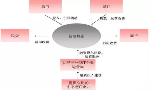 智慧城市建设现状问题及对策，智慧城市建设的现状及趋势论文