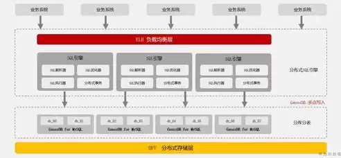 数据库中数据组织的四个层次，数据库的组织形式是什么