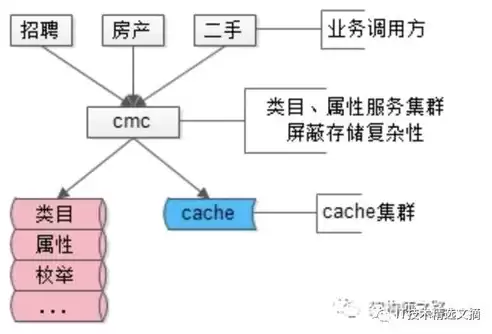 数据架构设计图怎么做，数据架构设计图