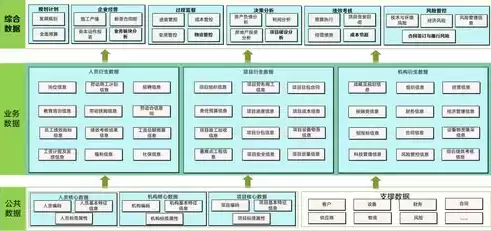 数据架构设计图怎么做，数据架构设计图