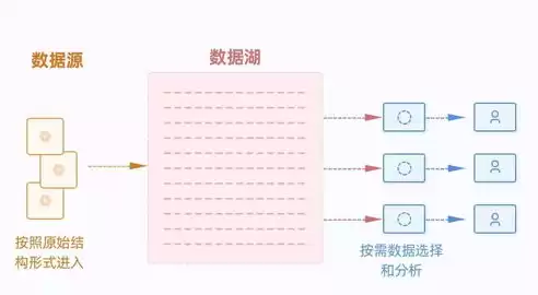 数据仓库的最终目的是什么，数据仓库的最终目的是?