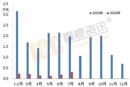 吞吐量预测方法国外学者提出的有哪些，吞吐量预测方法国外学者提出的有