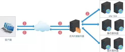 服务器虚拟多台电脑，服务器虚拟多台主机