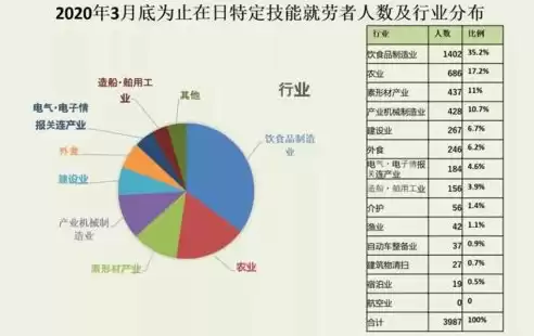 特定行业是指，特定行业如何界定