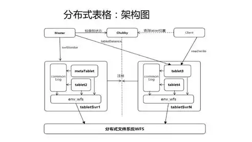 微服务框架的主要组成部分，微服务框架是做什么的