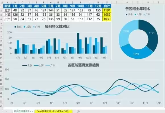 如何将表格中的数据制作成可视化图表，如何将表格中的数据制作成可视化图表