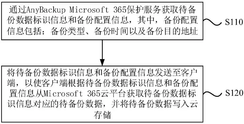 简述数据备份的操作过程和方法，简述数据备份的操作过程和方法