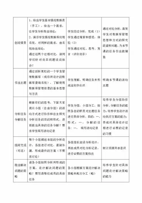 数据的整理与初步处理知识点，数据的整理与初步处理教案