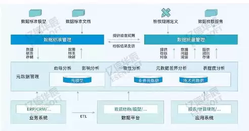 教育大数据面临的相关问题，关于教育大数据的处理步骤,以下顺序正确的是