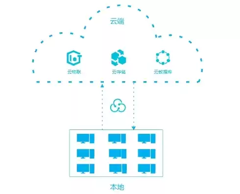 业务云化流程有哪些，业务上云方案