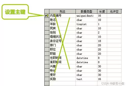 关系数据库中有三种基本操作,对关系进行，关系数据库中有三种基本操作,对关系