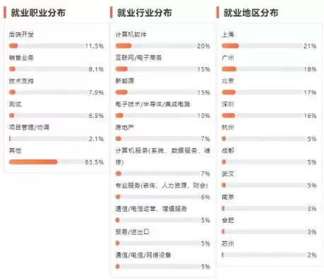 地理信息与智慧城市专业研究生就业方向，地理信息与智慧城市专业研究生