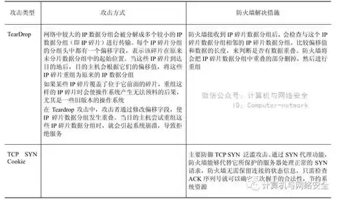 网络边界安全防护措施有哪些，网络边界安全防护