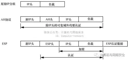 网络边界安全防护措施有哪些，网络边界安全防护