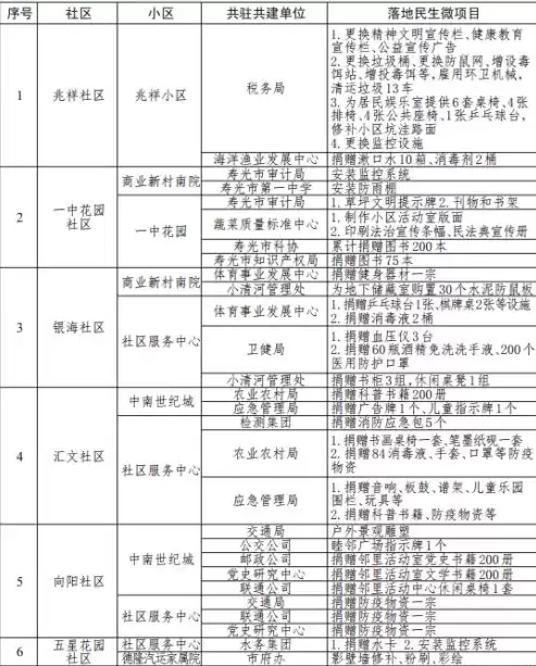 社区报到表评价怎么写好，社区报到表评价怎么写