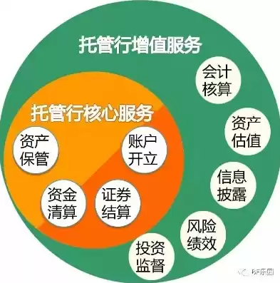 托管服务属于什么经营范围，托管服务属于什么行业分类类别