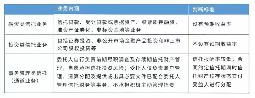 托管服务属于什么经营范围，托管服务属于什么行业分类类别