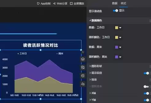 大数据可视化大屏ui，编程大数据可视化大屏展示项目