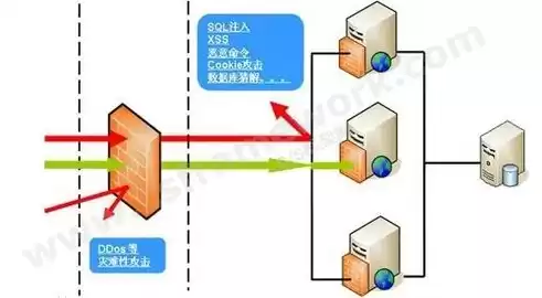 服务器后端用什么语言，后端服务器啥语言