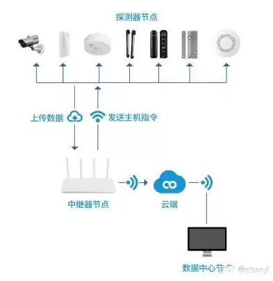 监控报警器怎么使用，监控报警系统软件