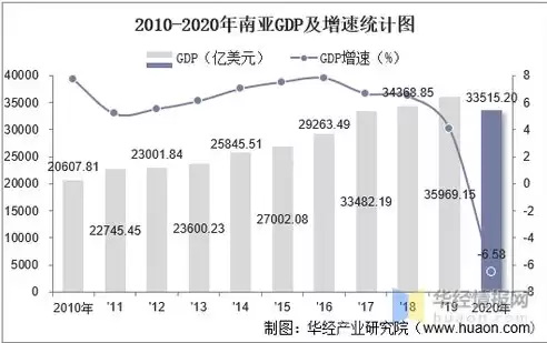 工业各行业增加值率，重点行业类型工业增加值占GDP比重