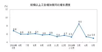 工业各行业增加值率，重点行业类型工业增加值占GDP比重