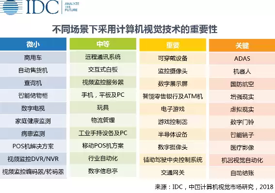 计算机视觉世界排名，计算机视觉国内排名排行榜