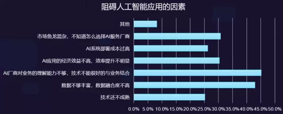 大数据分析的内容不包括哪项，大数据分析不叫人工智能正确错误