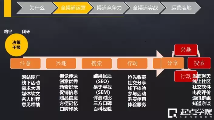 社区运营岗位的晋升空间有哪些，社区运营岗位的晋升空间