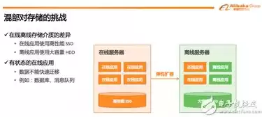 分布式储存技术，分布式储存的好处