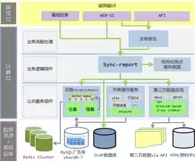 后端服务出现异常怎么解决，后端服务出现异常