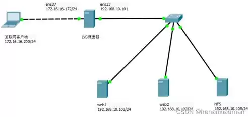 负载均衡详解，负载均衡是什么意思 内网和外网加几个