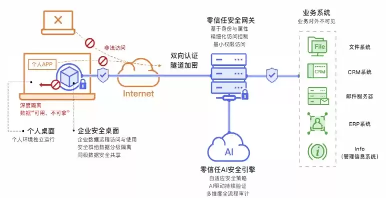 软件系统安全设计方案有哪些，软件系统安全设计方案